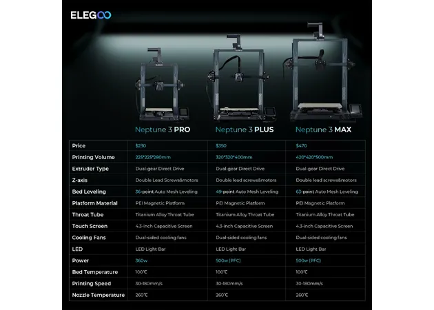 Фото 8 - 3D printer Elegoo Neptune 3 Max