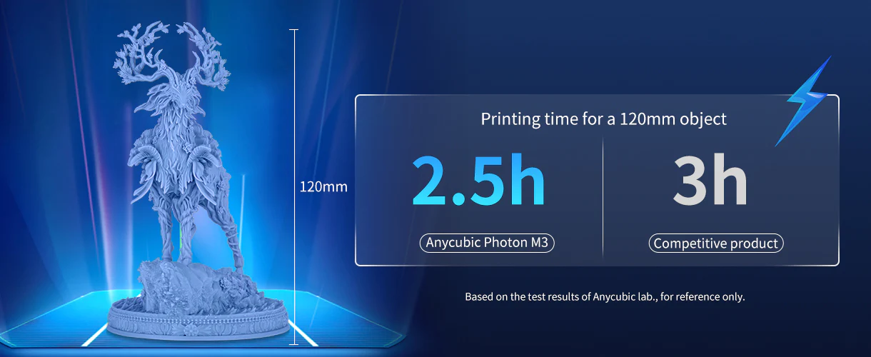 Anycubic Photon M3 - надшвидкий друк