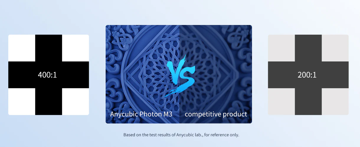 Anycubic Photon M3 - чіткі та чіткі краї
